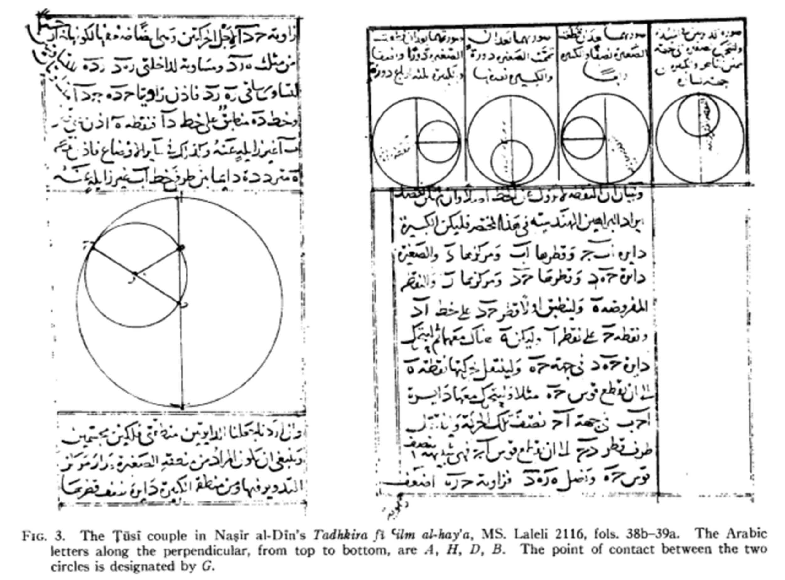 A manuscript page featuring Arabic text and geometric diagrams. On the left, intersecting circles illustrate a mathematical model known as the Tusi couple. On the right, a series of smaller diagrams show variations of circular motion. 