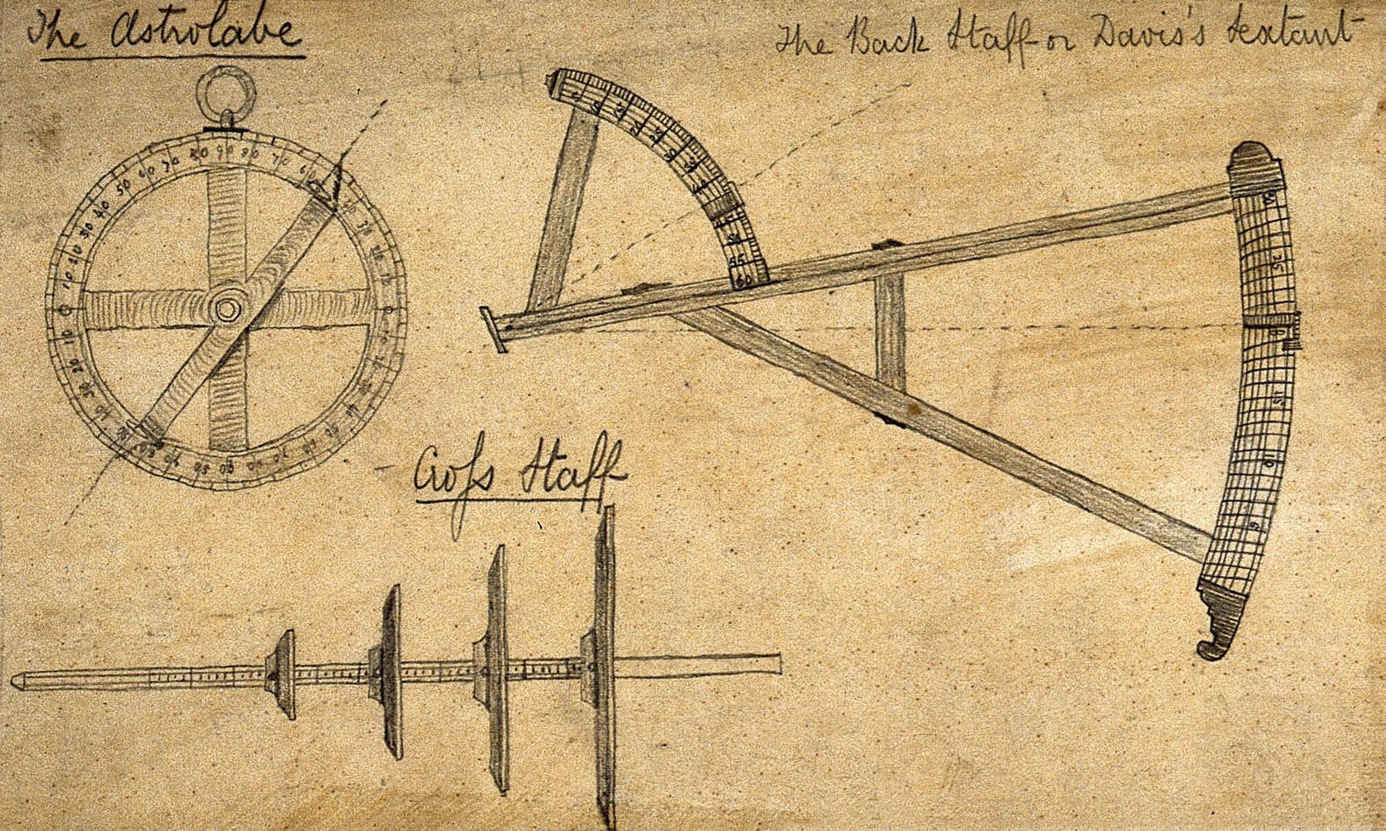 Drawings of various types of tools used to navigate on the ocean.