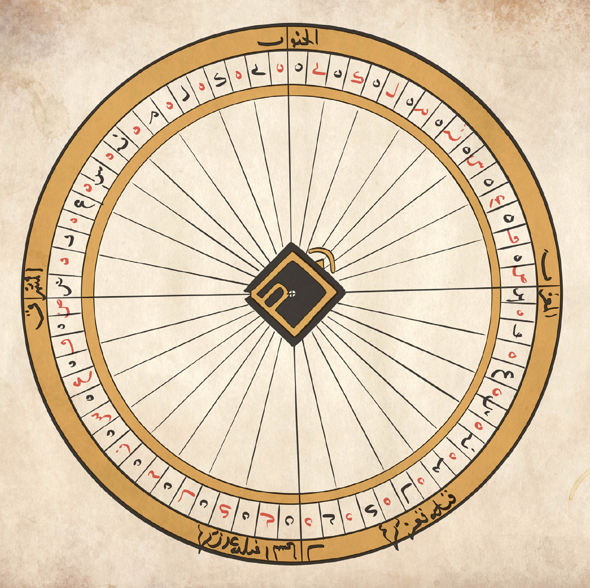 Circular chart with the four cardinal directions marked with graduations between each.