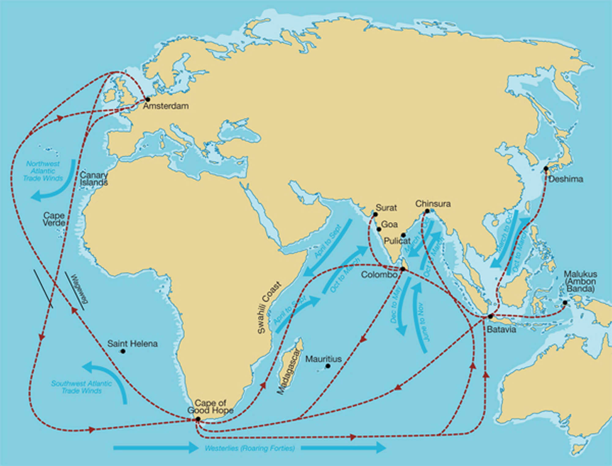 A map of the Europe, Africa, India, and Asia with arrows showing trading trips by the Dutch East India Company.