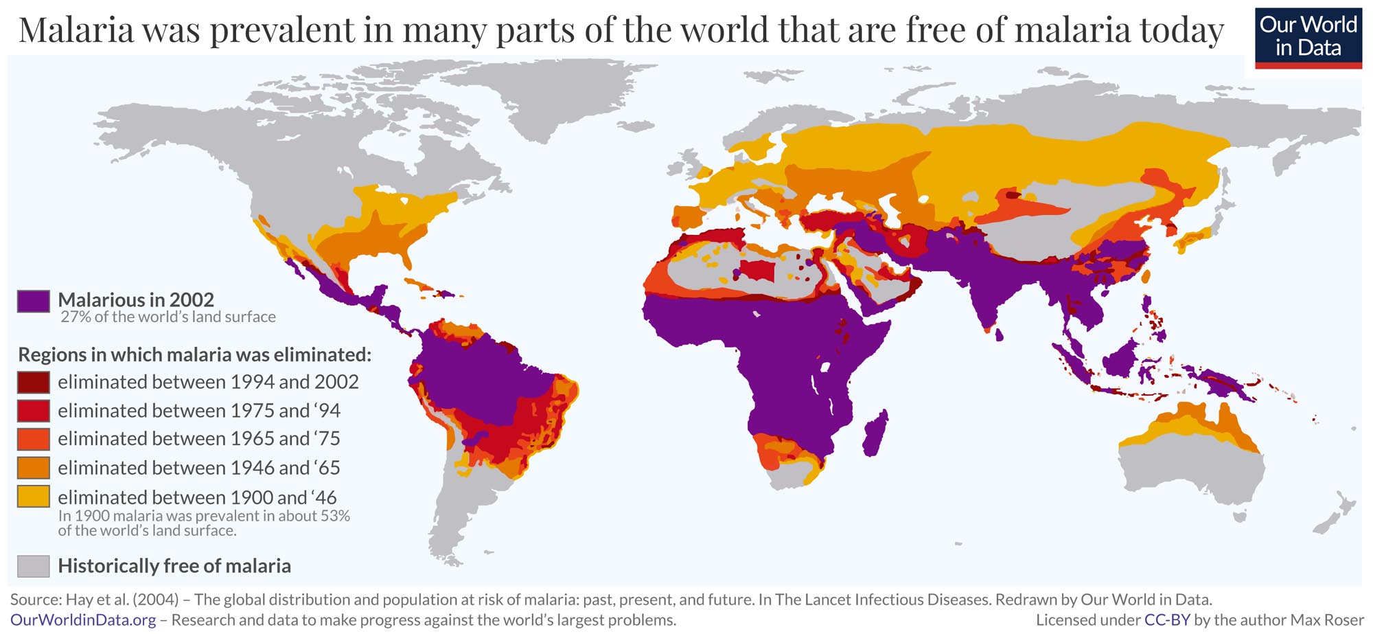 A world map illustrating the historical prevalence and elimination of malaria, with different colors indicating regions where malaria was present in 2002, regions where it was eliminated during various periods from 1900 to 2002, and historically malaria-free areas. The legend details the timeframes of malaria elimination and notes that in 1900, malaria was prevalent in about 53% of the world's land surface, while in 2002, it was present in 27%.