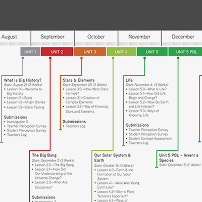 BHP Teacher Course Plan