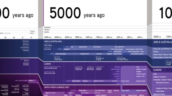 What is Big History