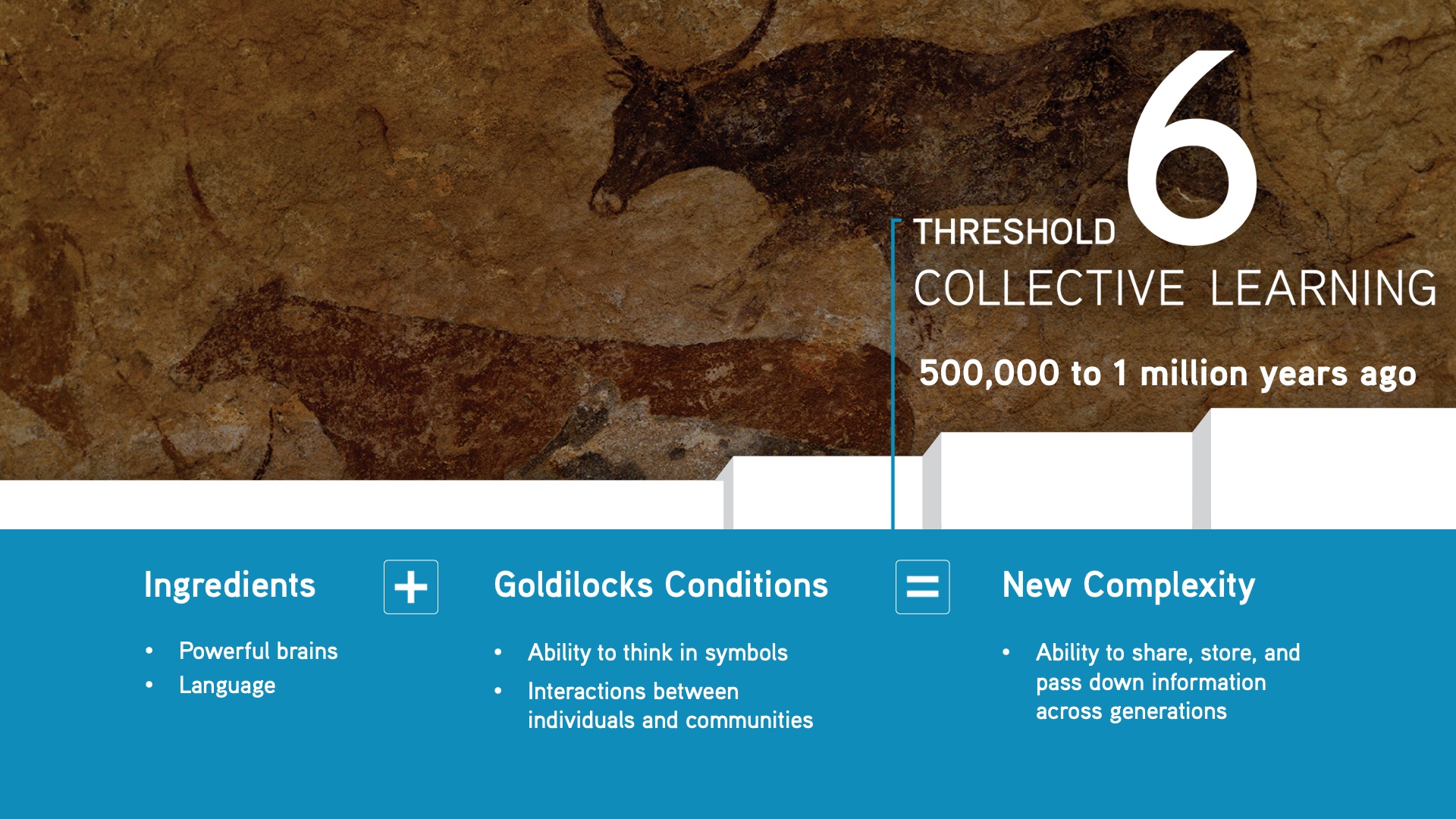 Welcome to Big History | Big History | OER Project