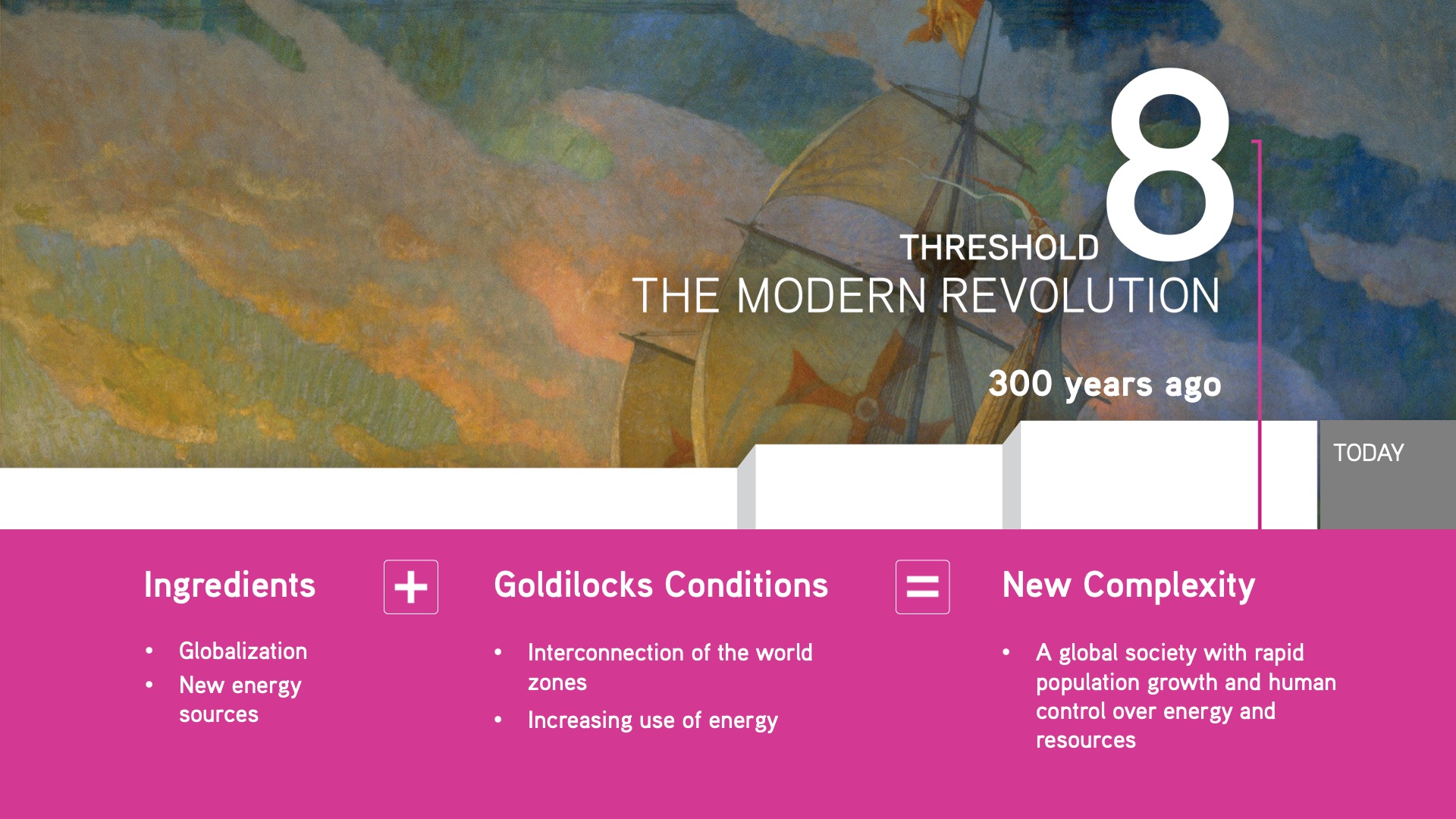 Welcome to Big History | Big History | OER Project