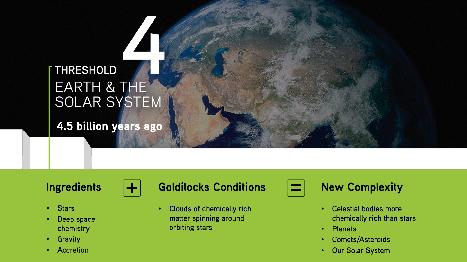 BHP Threshold Cards for Threshold 4, Earth & the Solar System, displaying how its ingredients and Goldilocks conditions lead to new complexity.