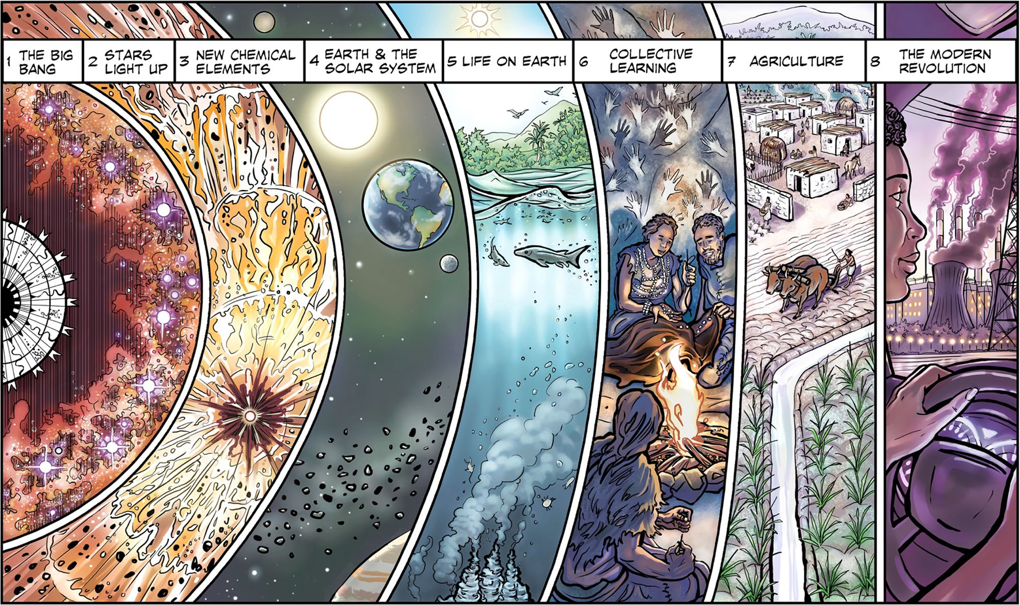 Comic showing the progression of Big History thresholds from the Big Bang to present day.