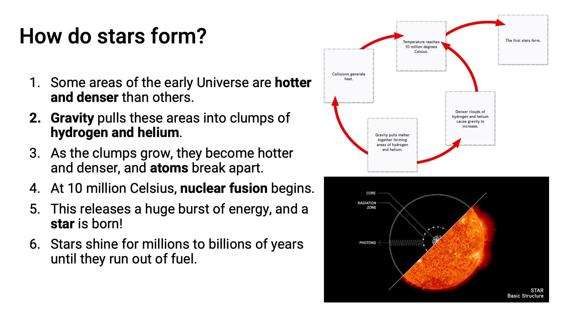 How Stars Form