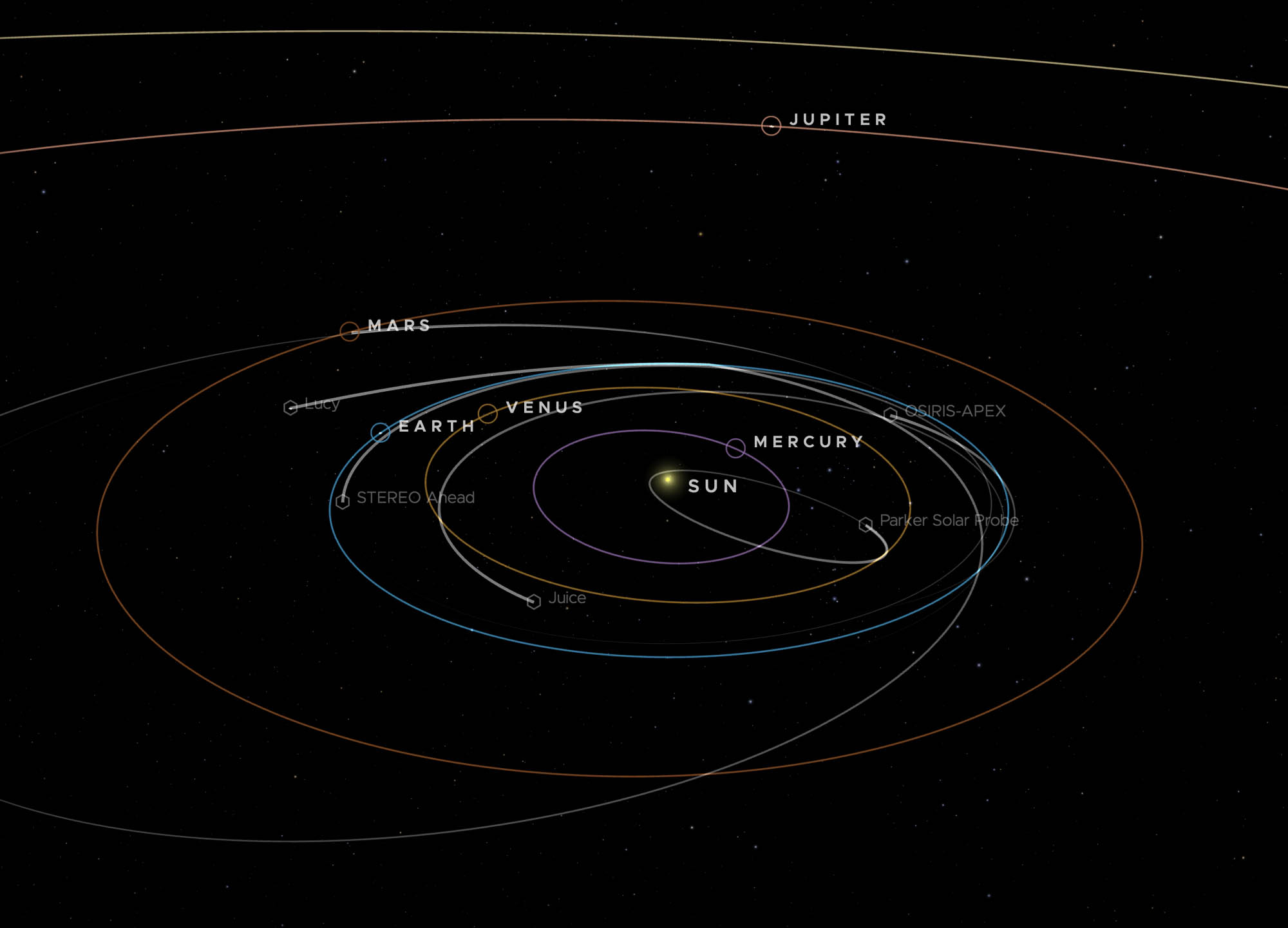 A graphic visualization of our Solar System and everything in it—including human-made spacecraft.