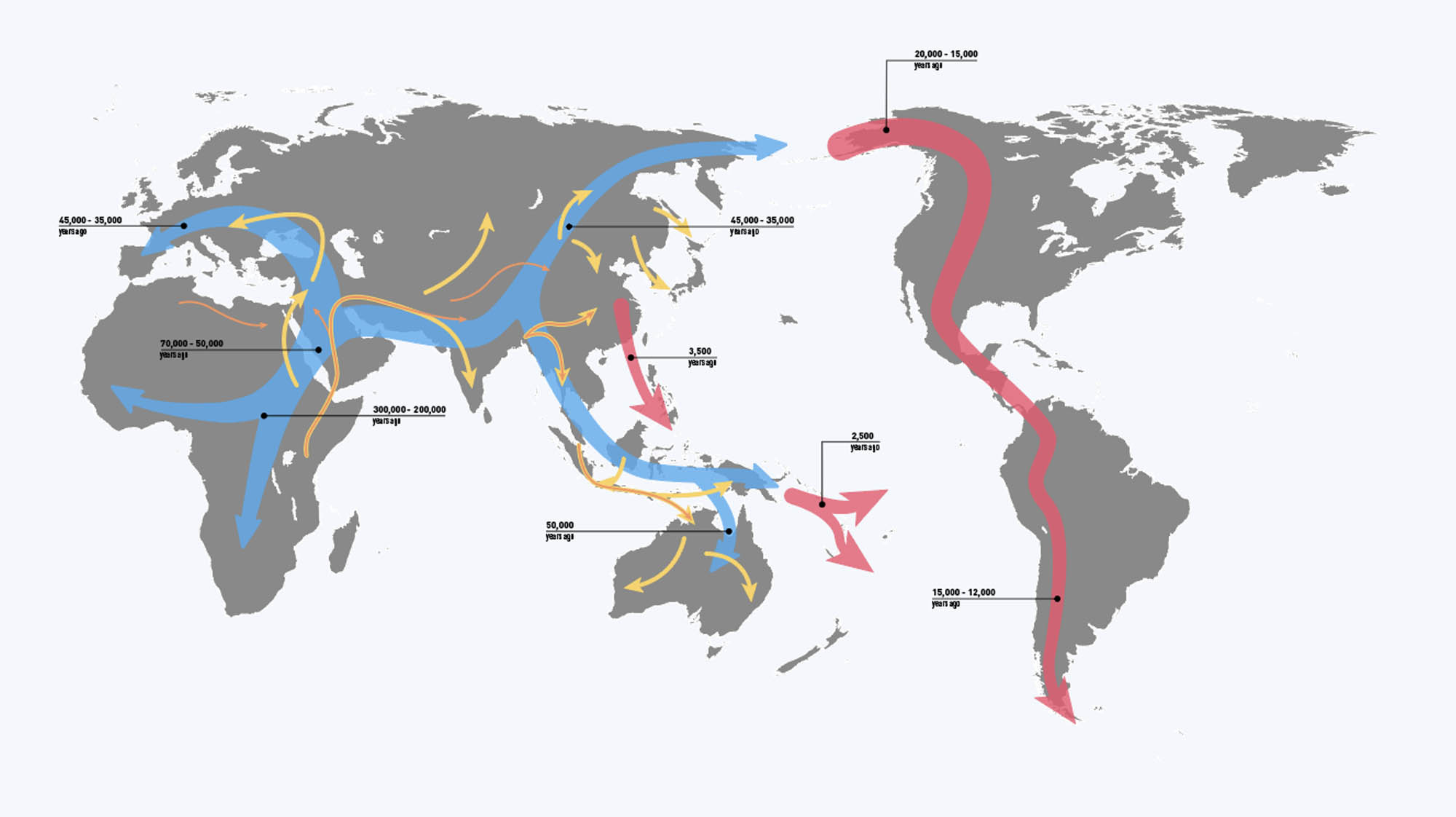 A map of the world with arrows.
