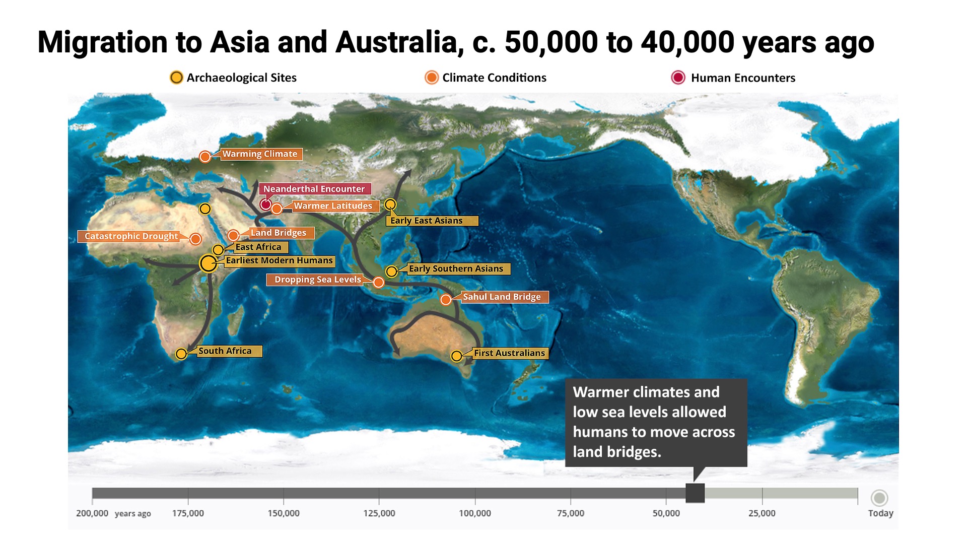 Migration | Big History | OER Project