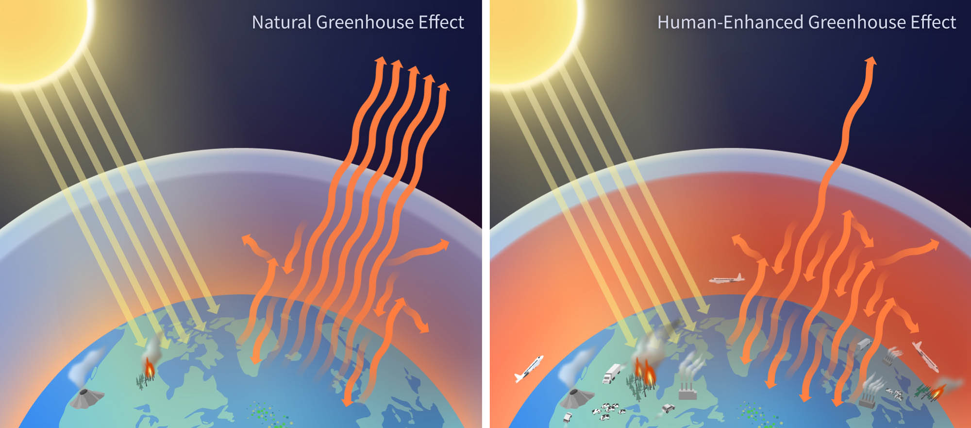 Atmosphere Change Humans and Climate Change in the Anthropocene | OER Project