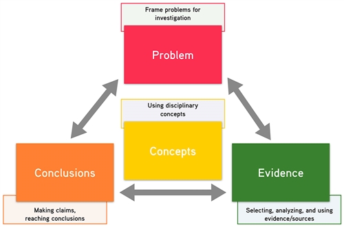 answering-questions-using-historical-inquiry