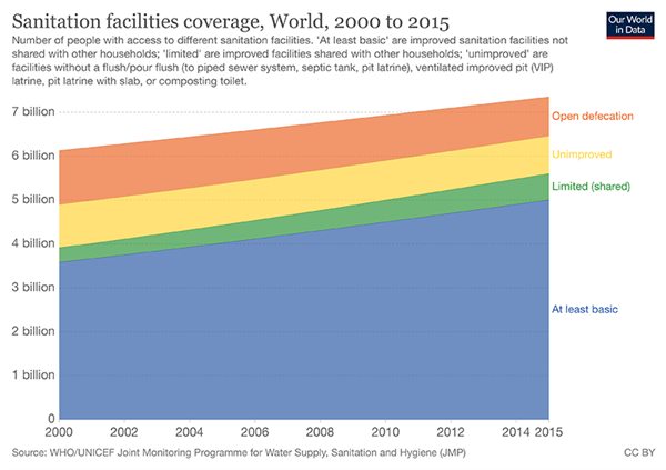 urbanization-from-the-bottom-up