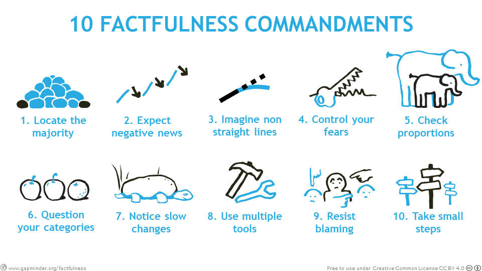 are-things-getting-better-or-worse