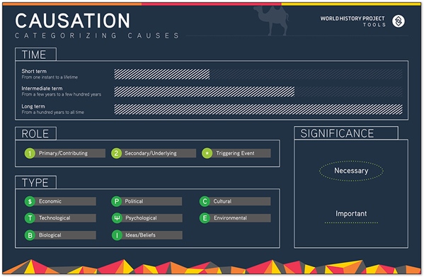 causal-thinking-helping-students