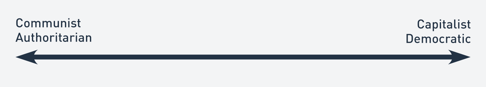 comparison-cold-war-case-study