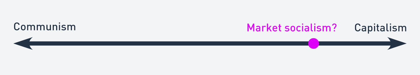 comparison-cold-war-case-study