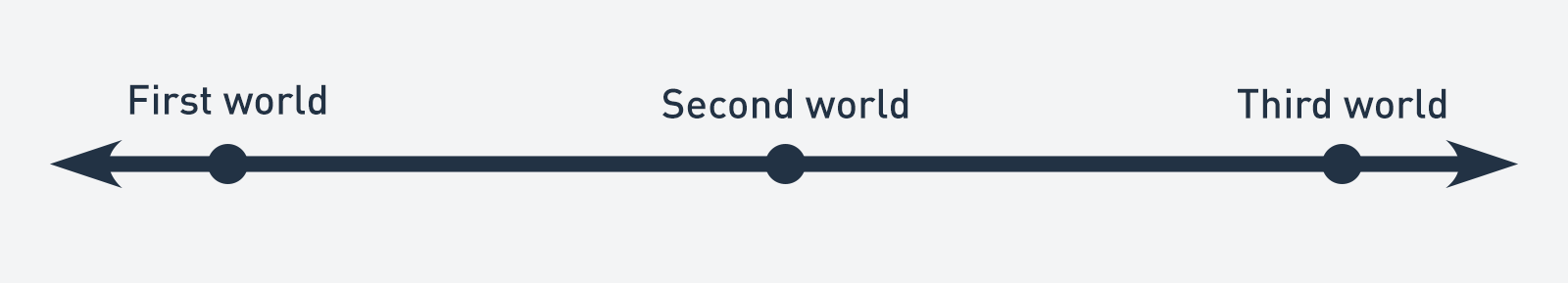 comparison-cold-war-case-study