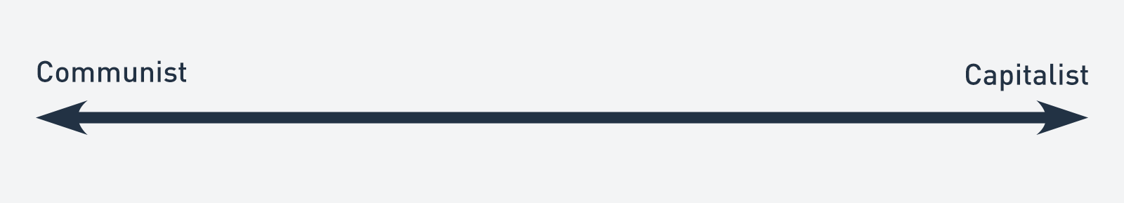 comparison-cold-war-case-study