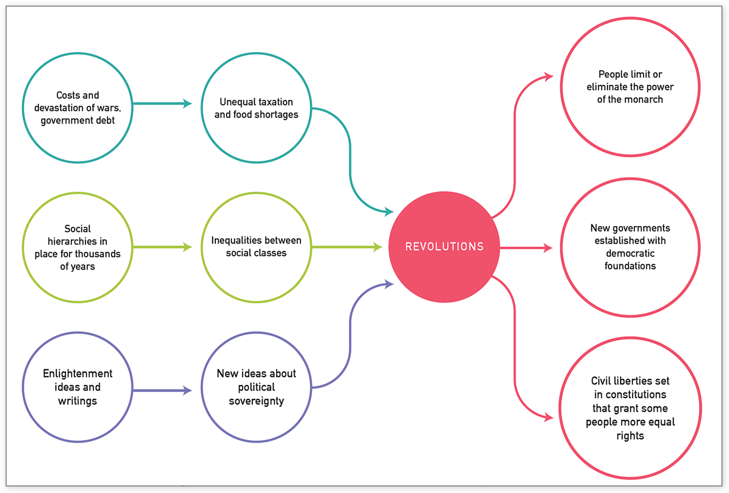 domino-effect-historical-causation