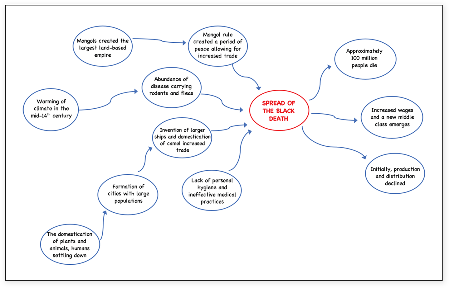 domino-effect-historical-causation