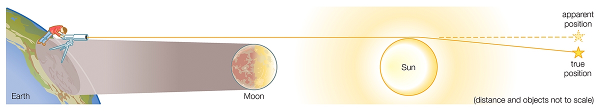 how-do-we-know-what-we-don-t-know