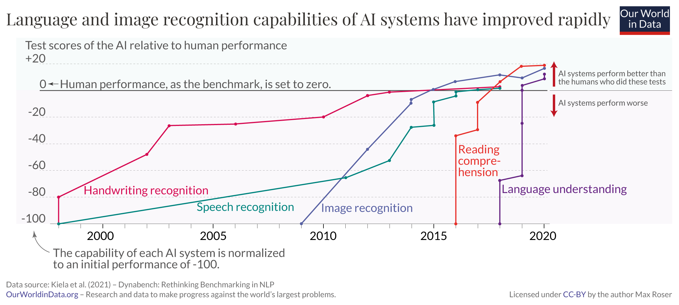 sentient-chalkboards-artificial-intelligence-in-education