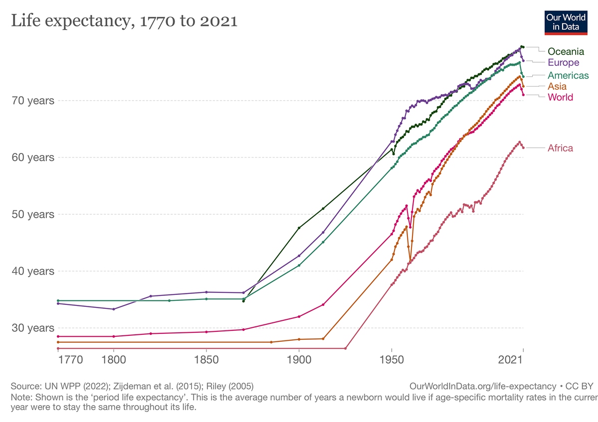 the-longevity-disease