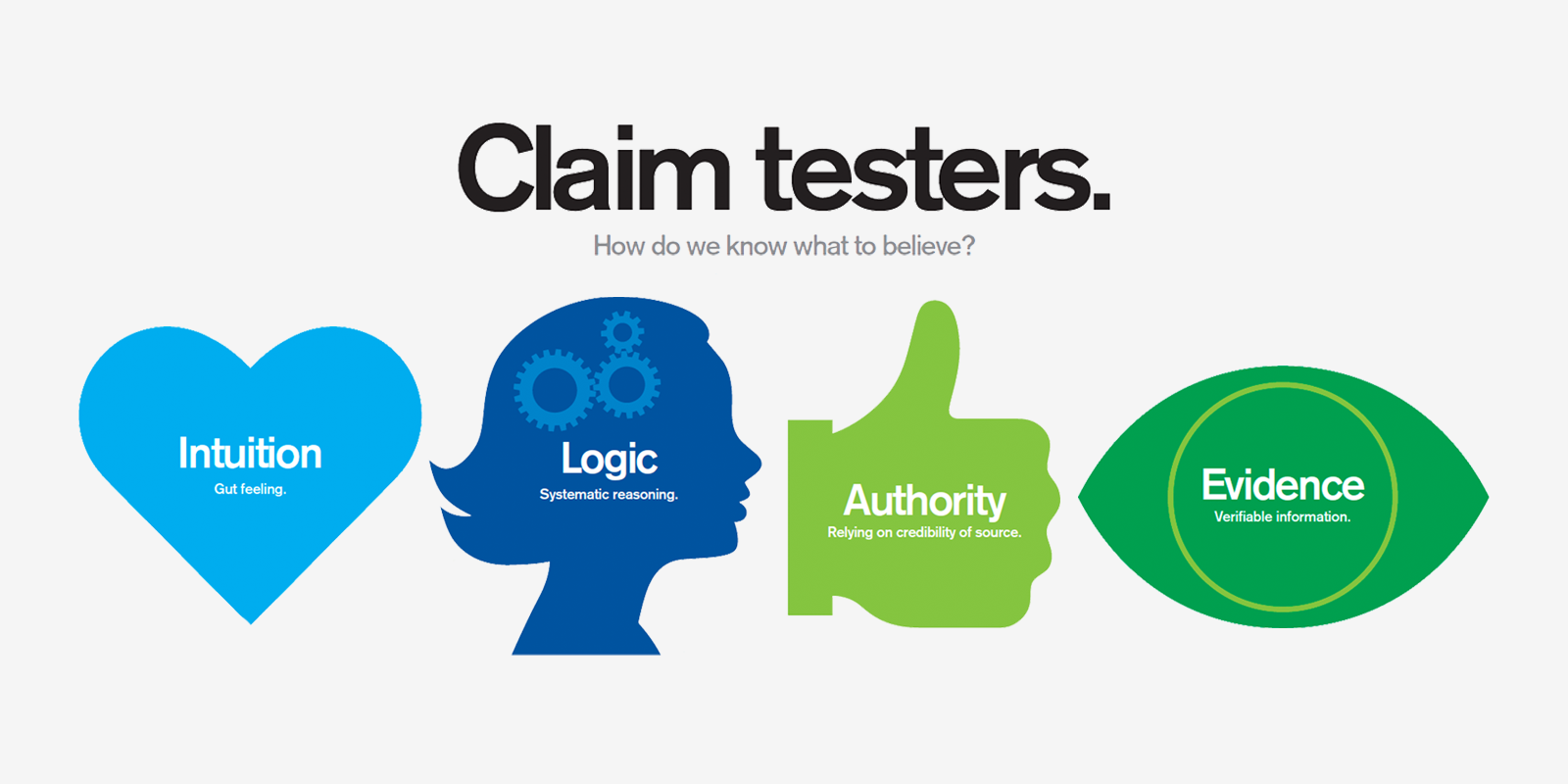 claim-testing-lesson-plan