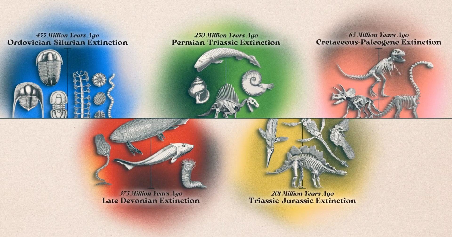 De-Extinction in the Classroom: Debate & Resources