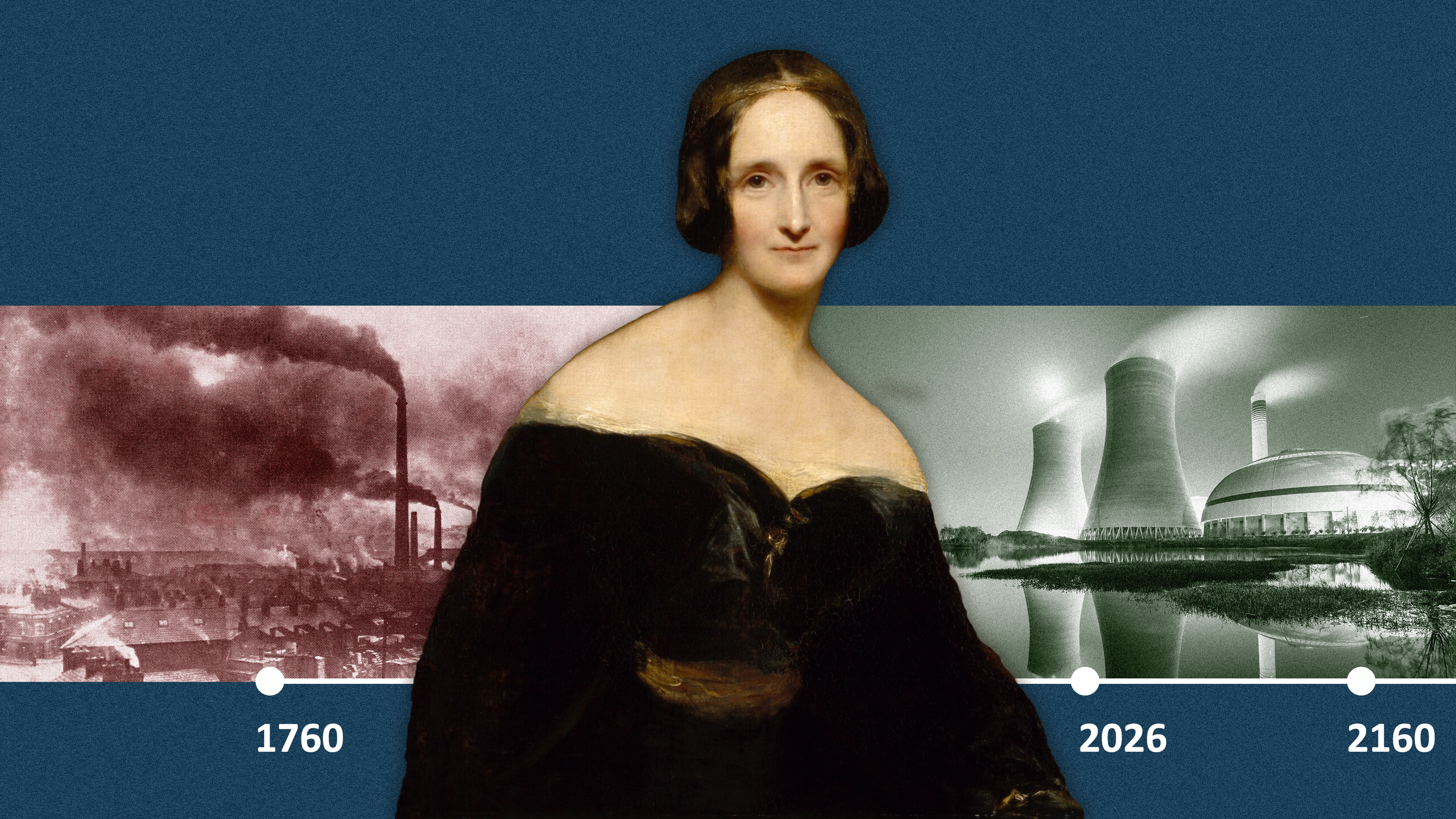 Composite image consisting of, on the left, an Industrial Revolution era factory with smokestacks. On the right, a modern-day electrical power generating station. A timeline labeled 1760, 2000, 2100 connects the two images. A painted portrait of Mary Shelley is centered in front.