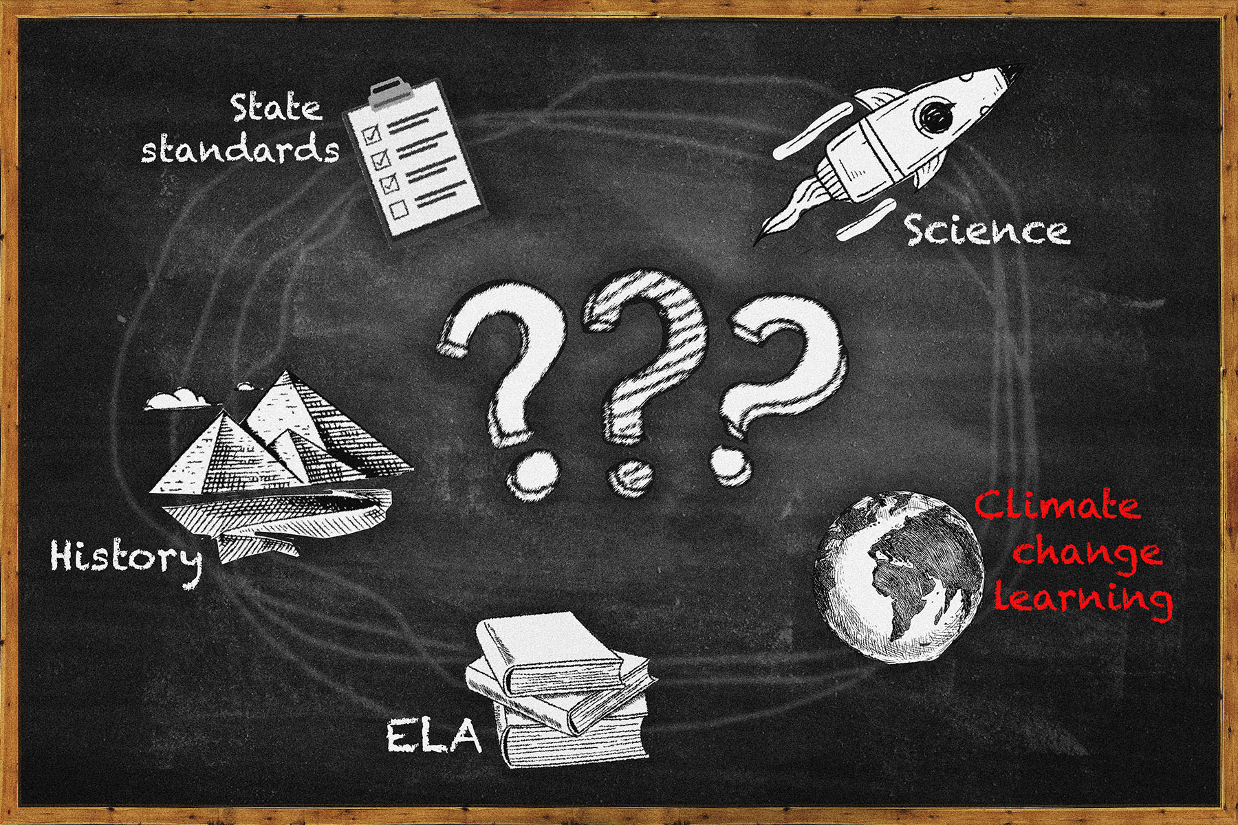 A blackboard with sketches and text. Three large question marks in the center. A sequence of drawings and text illustrate state standards, science, history, ELA, and climate change learning. 