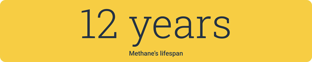 12 years Methane's lifespan