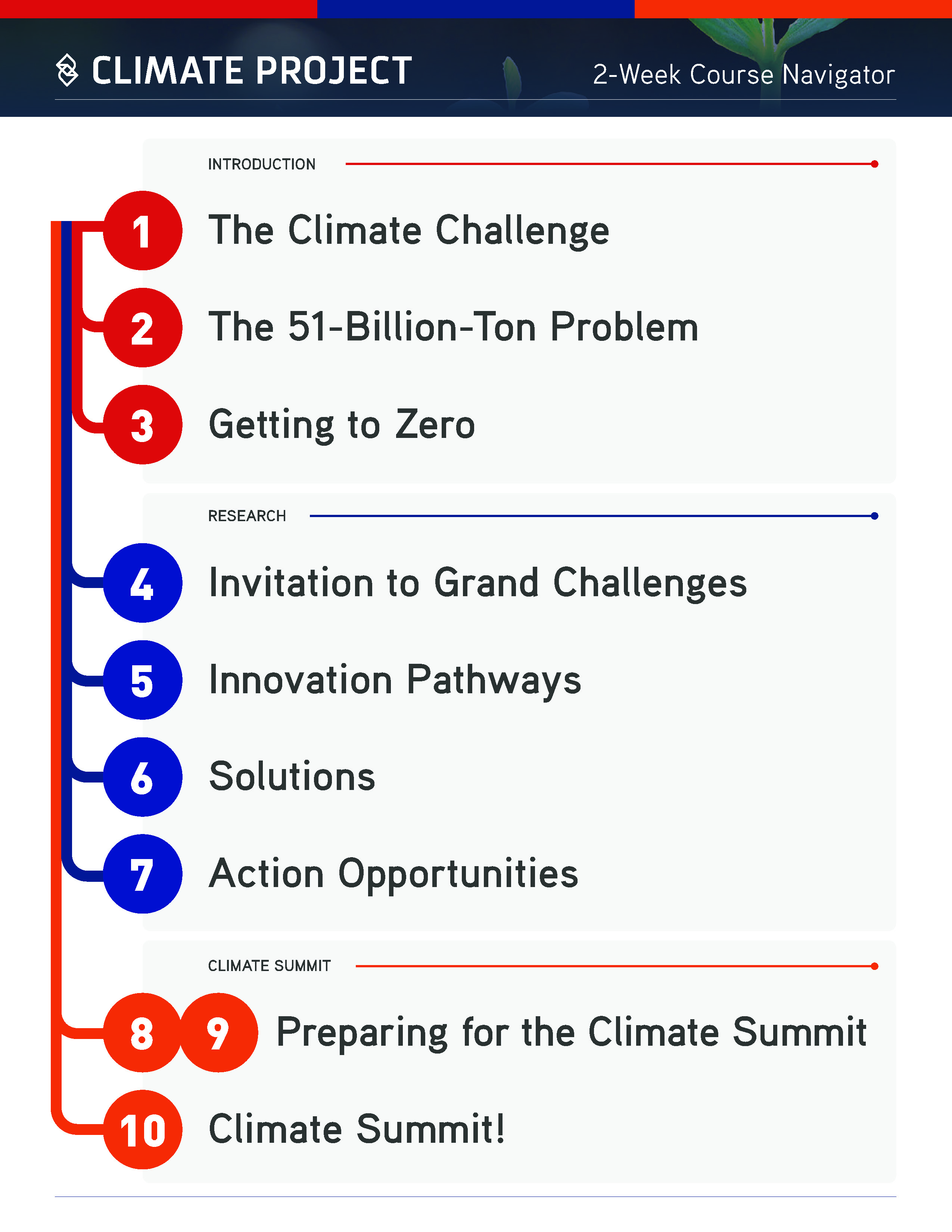 Course Navigator showing the upcoming activities in the course.