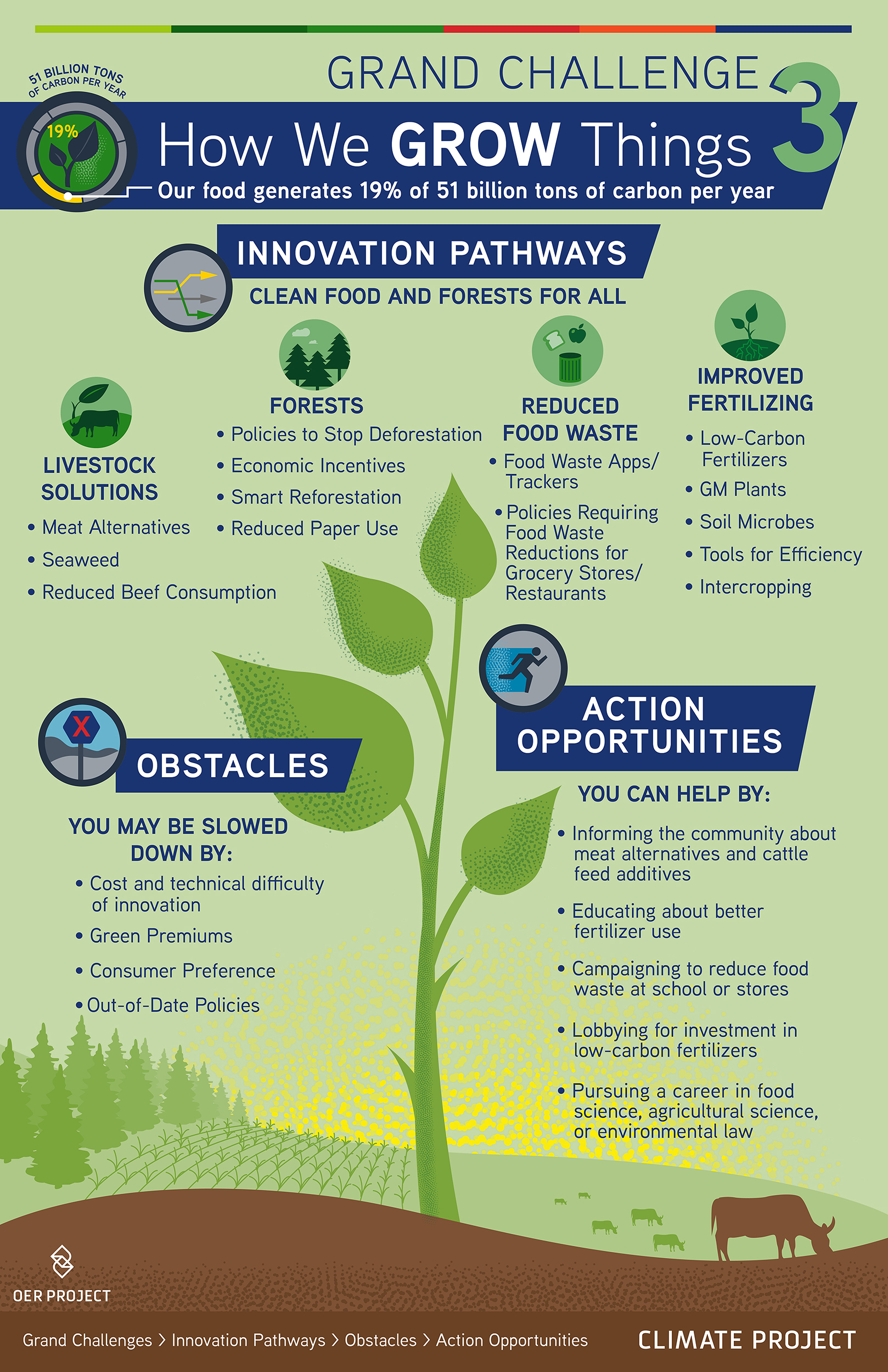 How We Grow Things