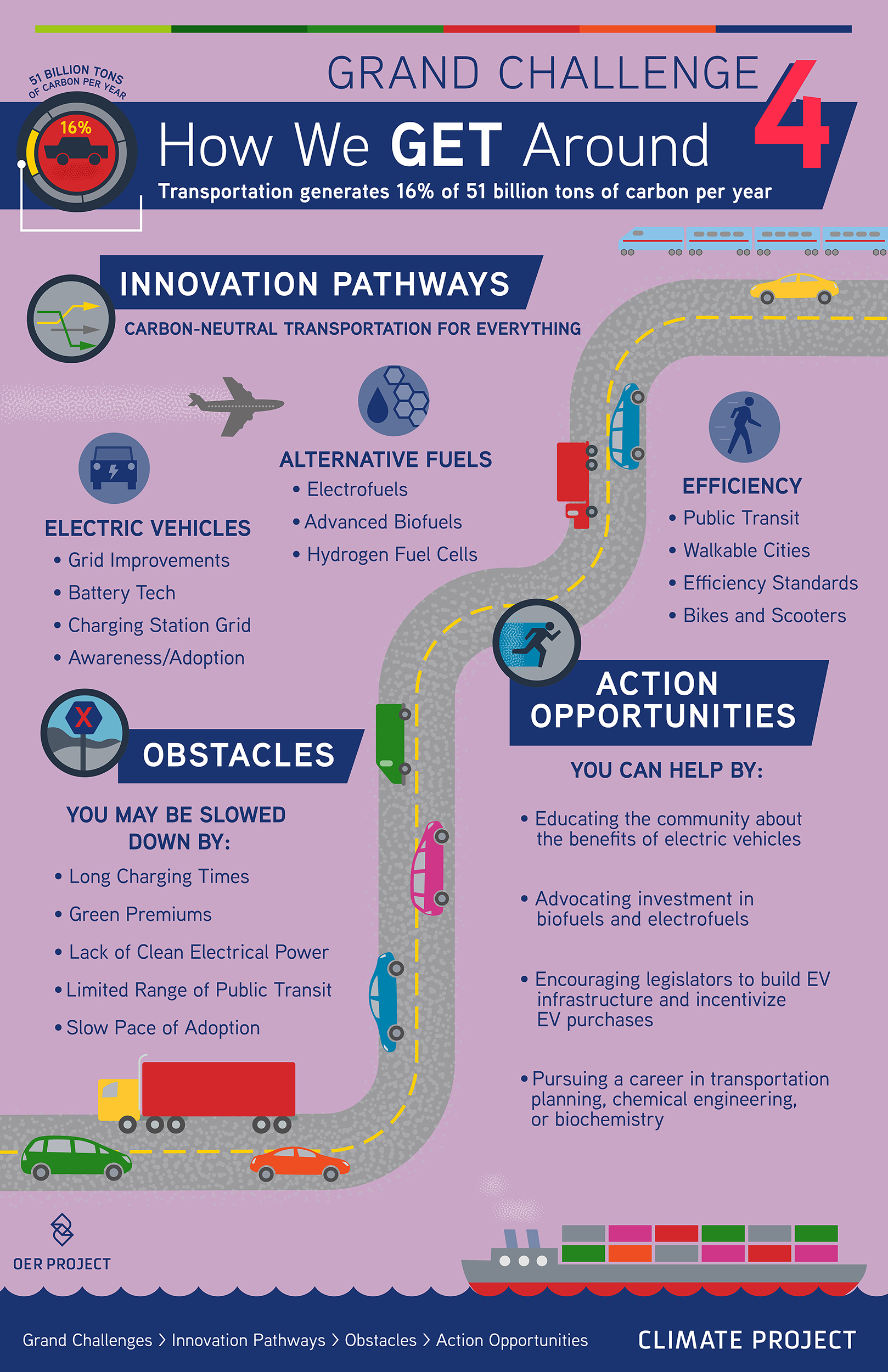 Infographic: How to Reduce Transportation's Carbon Footprint