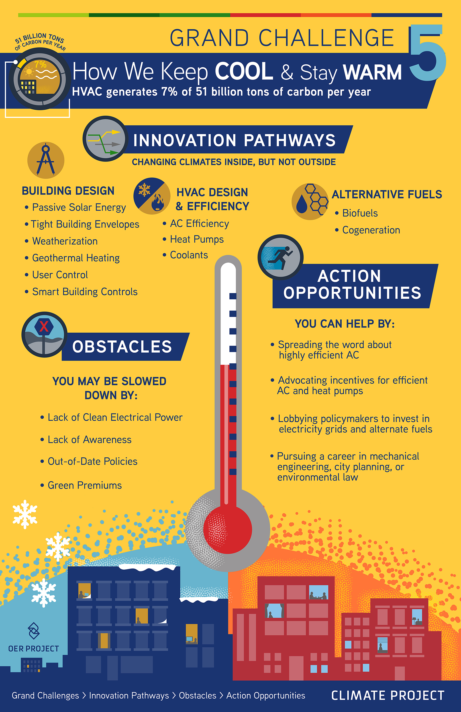 How We Keep Cool and Stay Warm