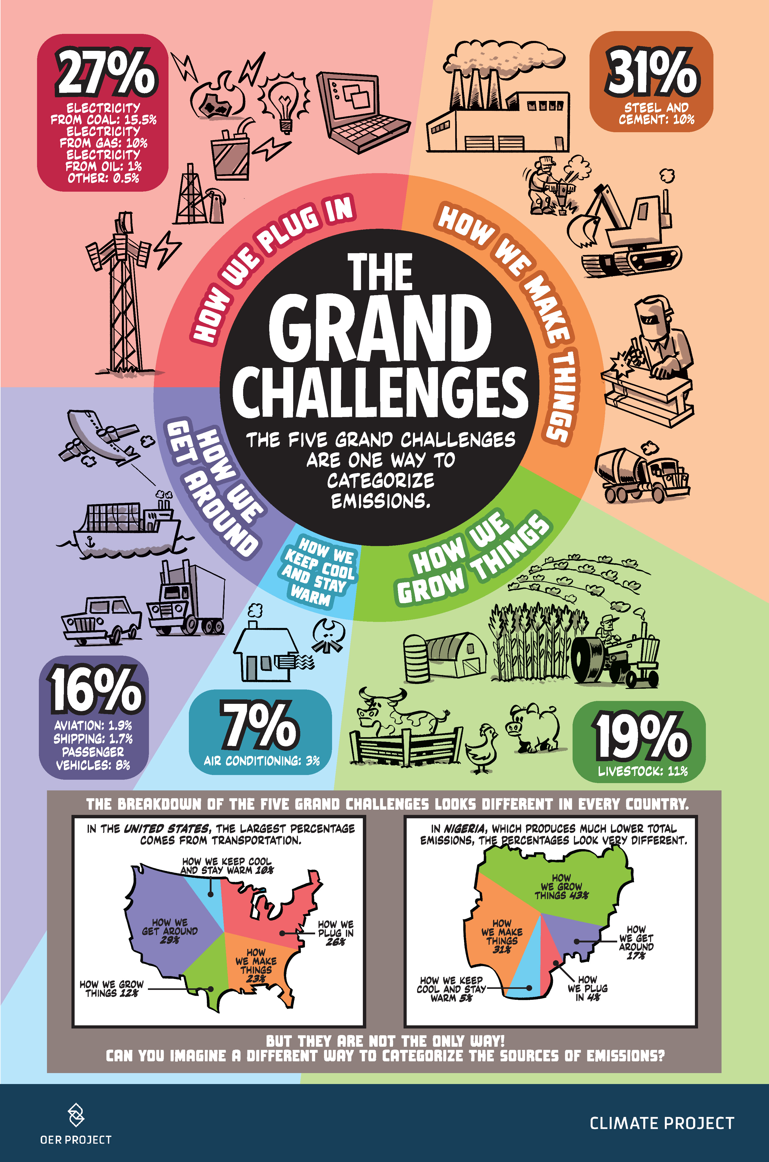 The Grand Challenges