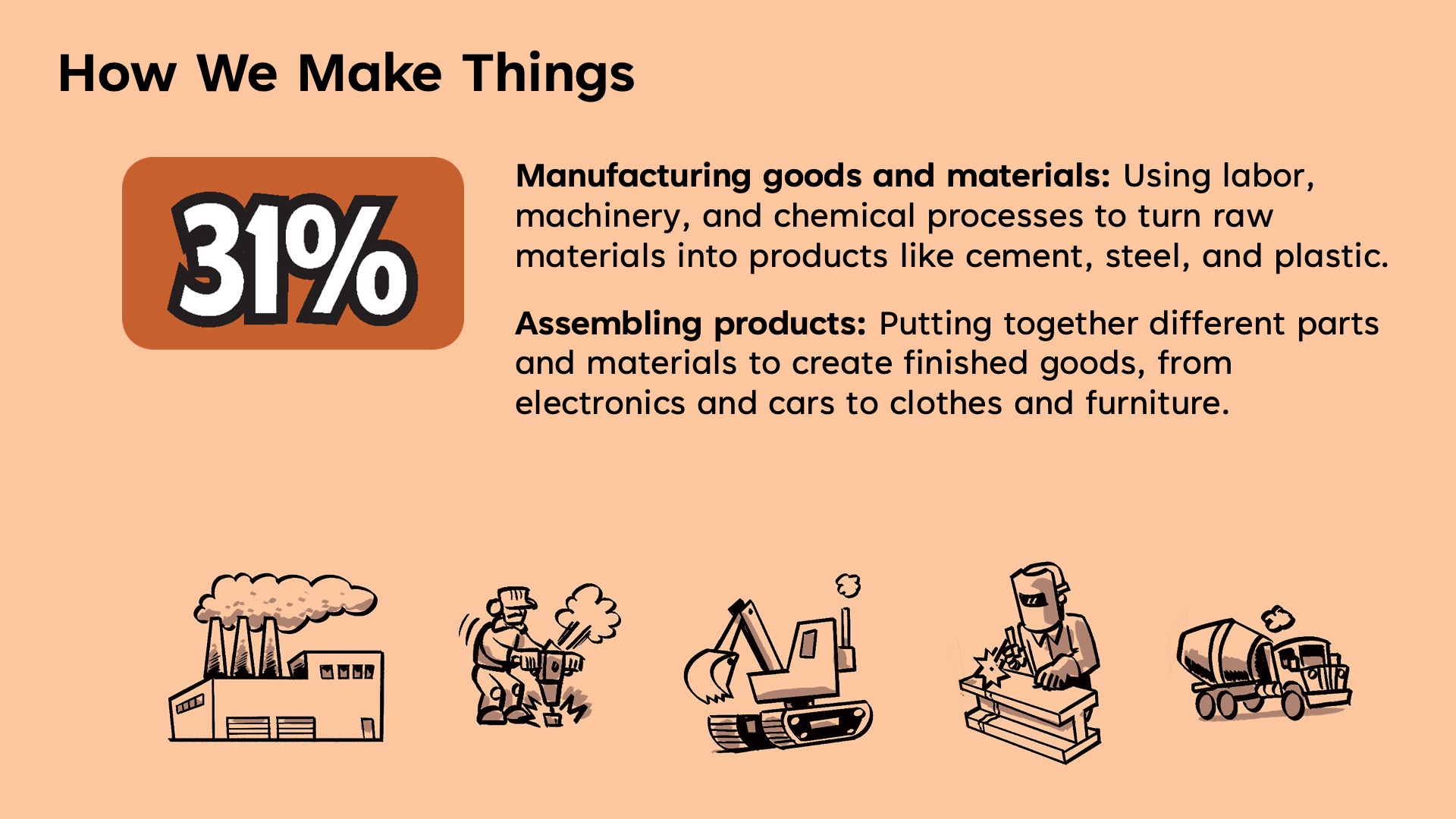 How we make things. Manufacturing goods and materials: Using labor, machinery, and chemical processes to turn raw materials into products like cement, steel, and plastic. Assembling products: Putting together different parts and materials to create finished goods, from electronics and cars to clothes and furniture.