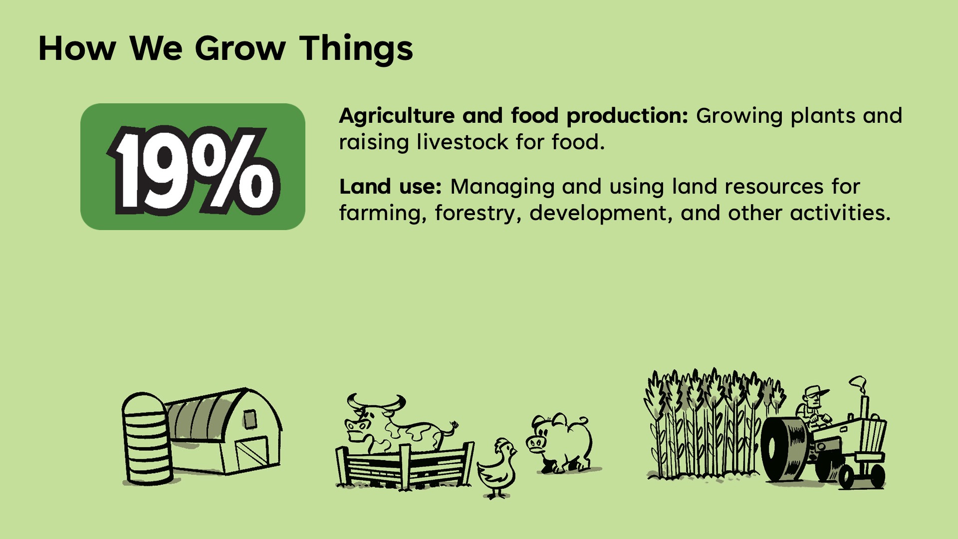 How we grow things. Agriculture and food production: Growing plants and raising livestock for food. Land use: Managing and using land resources for farming, forestry, development, and other activities.