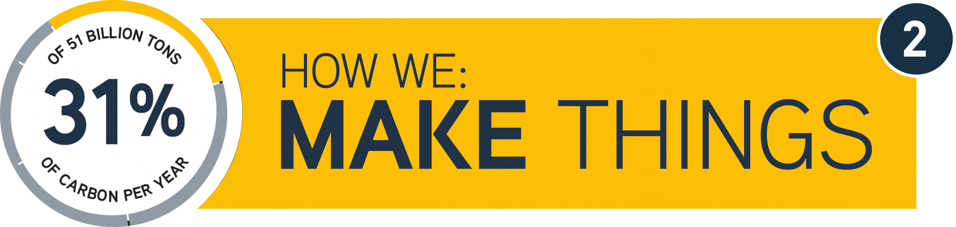 Infographic for How We Make Things