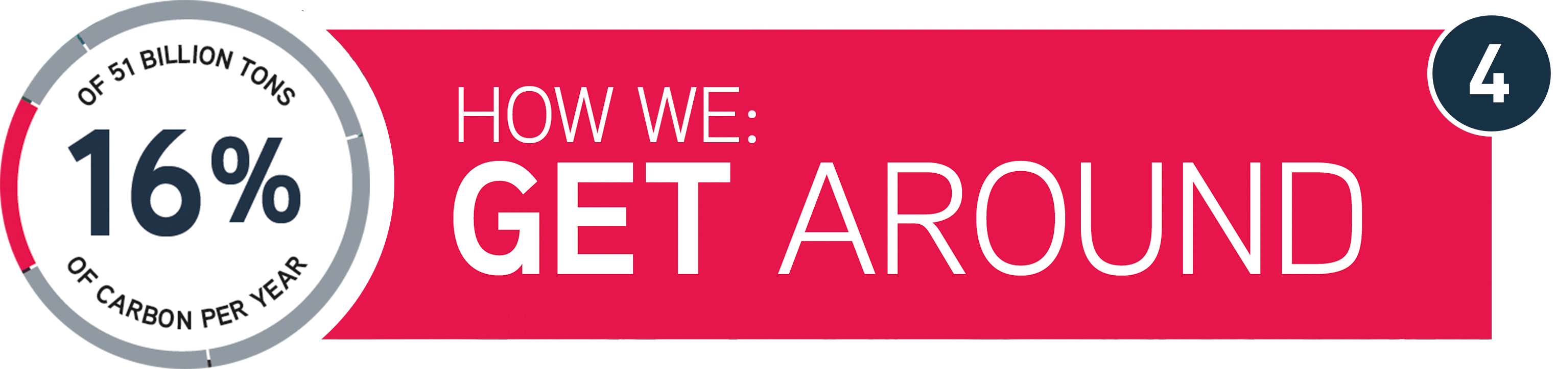 Infographic for How We Get Around