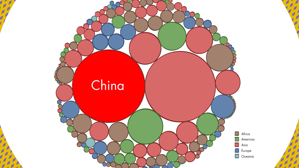 Economics in the Global Age