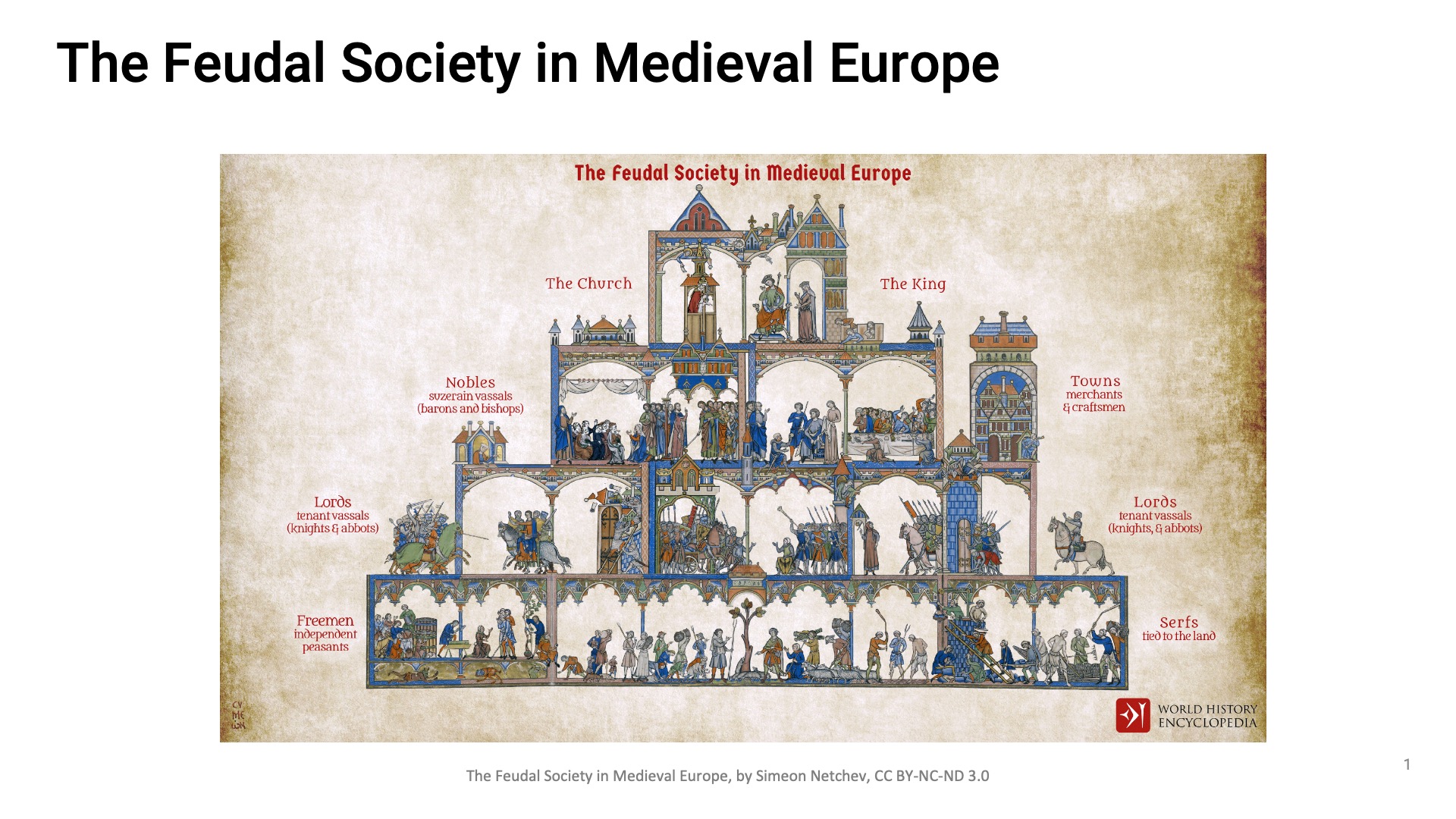 The Feudal Society in Medieval Europe