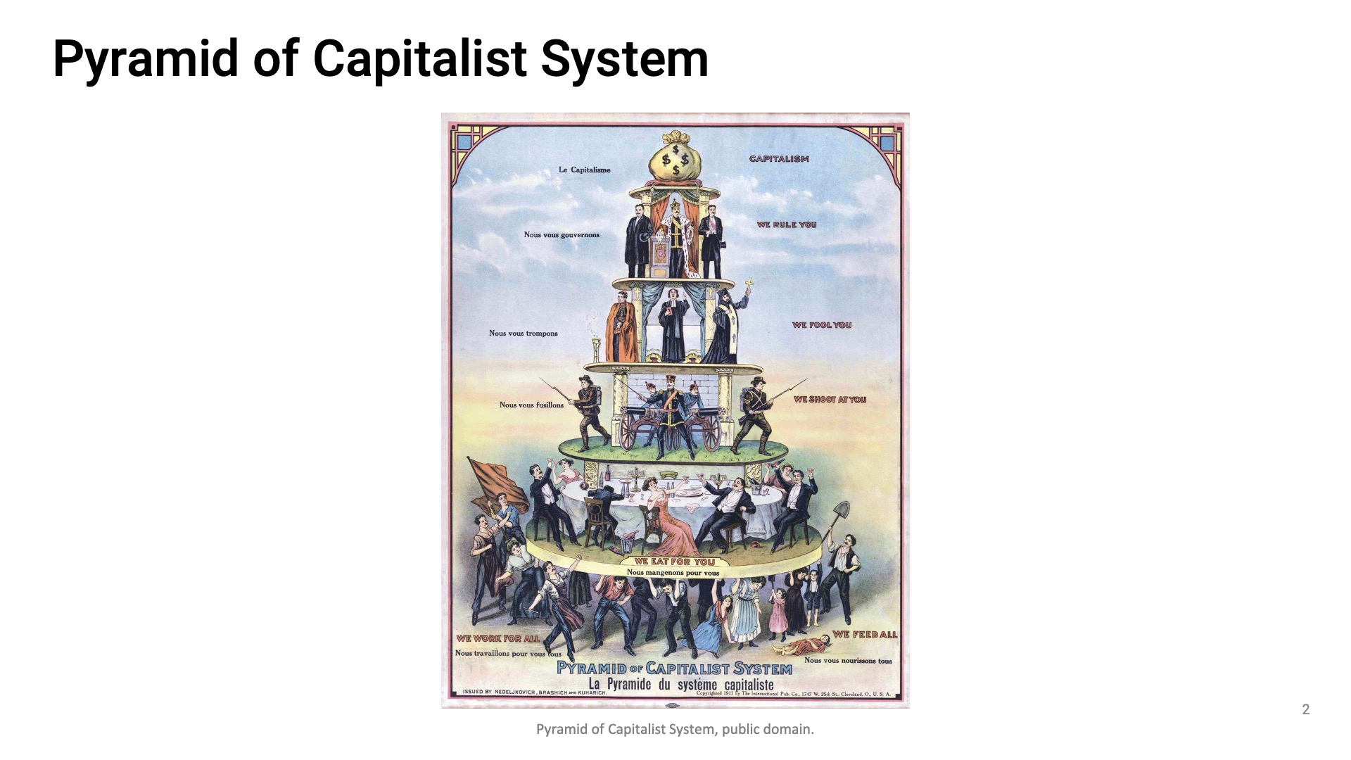 Capital System Capitalism and Socialism | World History 1750