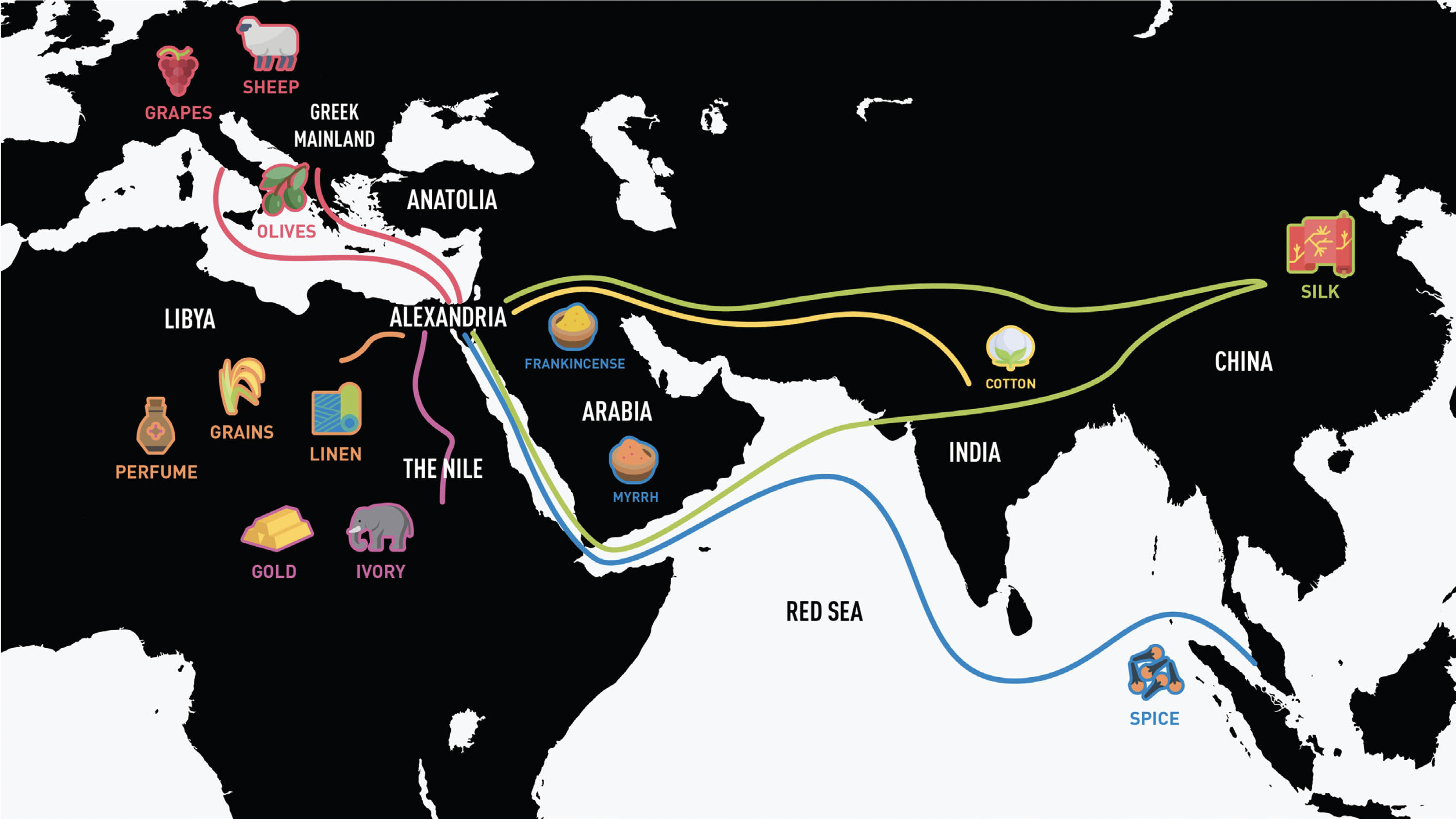 Map uses icons to show different goods traded in the Ptolemaic dynasty: In Africa, items such as Ivory, linen, gold, and perfume, In Eurasia, sheep, grapes, and silk. India produced cotton, and Arabia produced tree resins Frankincense and Myrrh
