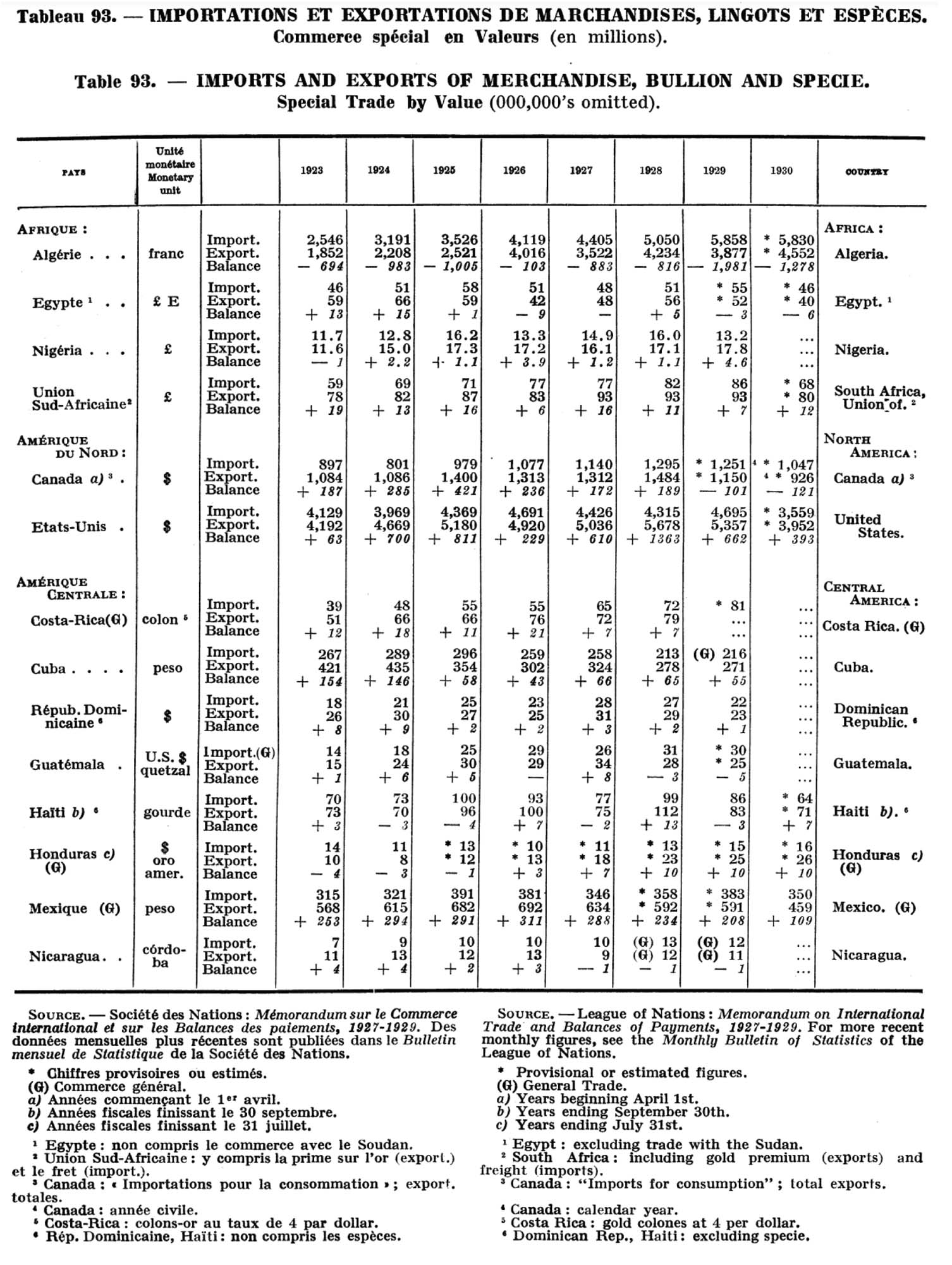 Table of data showing imports and exports statistics.