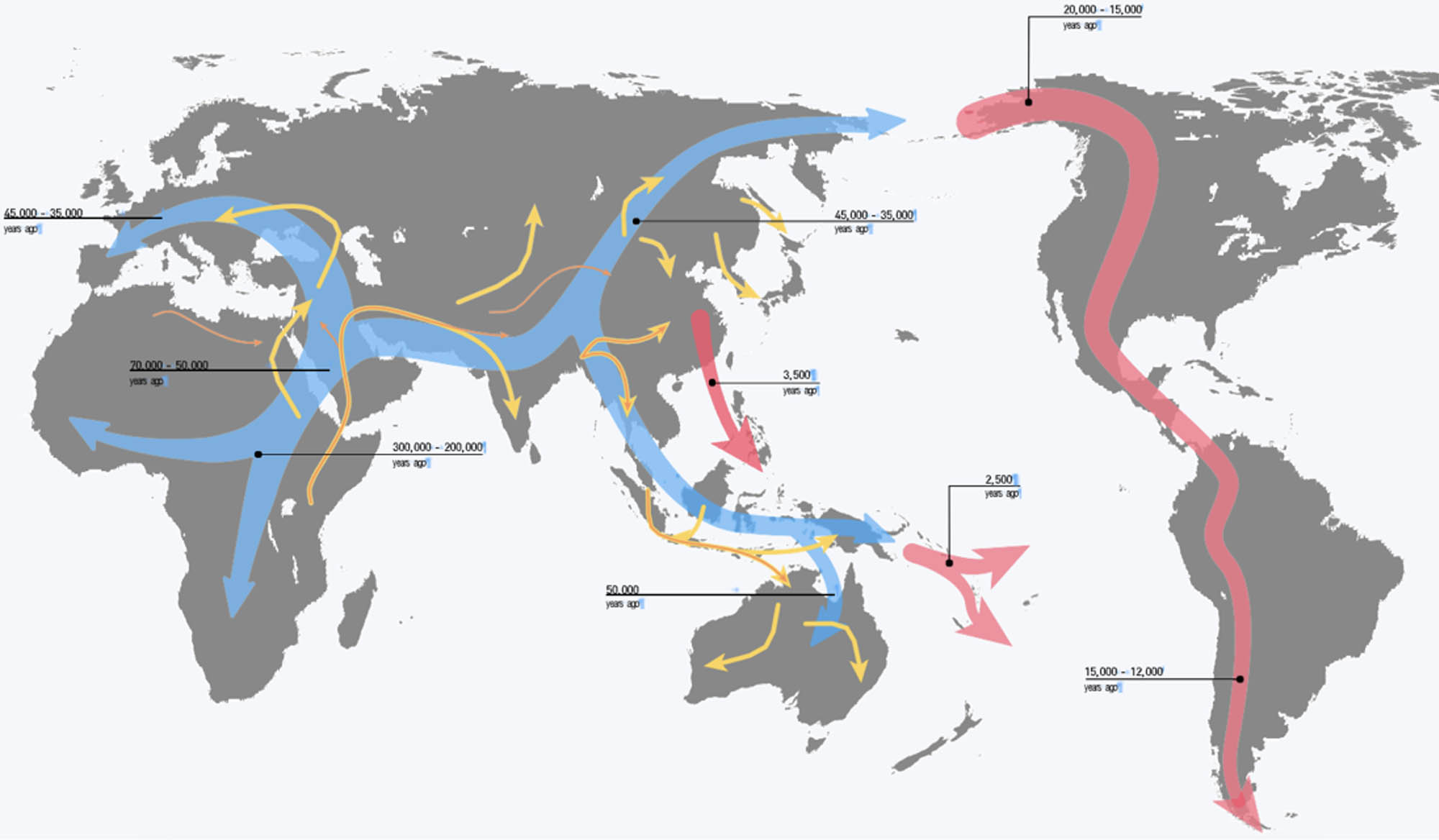 A map of the world with red and blue arrows showing human migration routes.