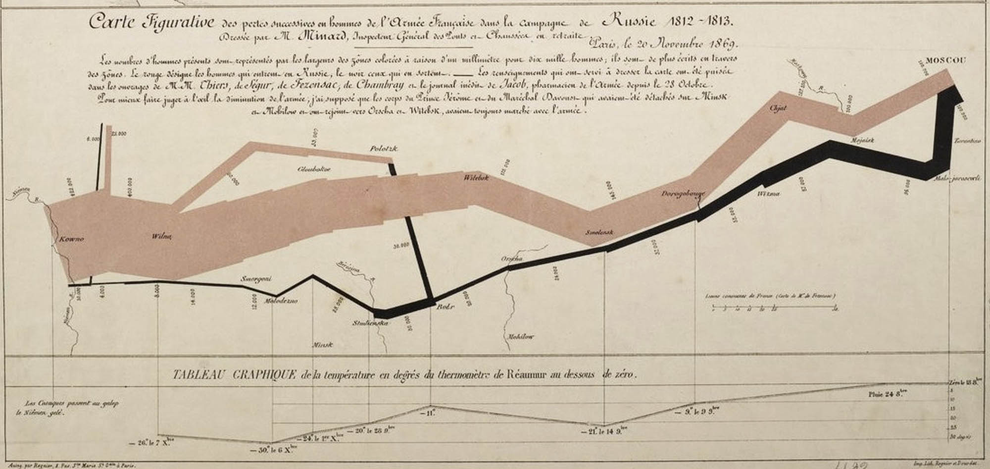 Map showing the size of Napoleon’s army at different points in the campaign, the red line represents the advance of the army and the black line represents the retreat. The width of the lines indicates the number of soldiers.